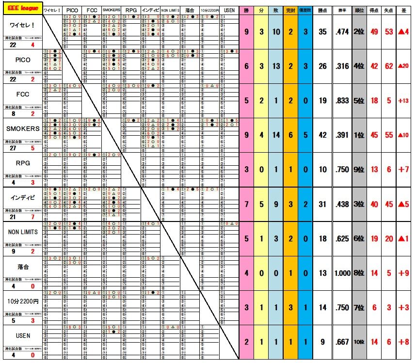 EEE0926