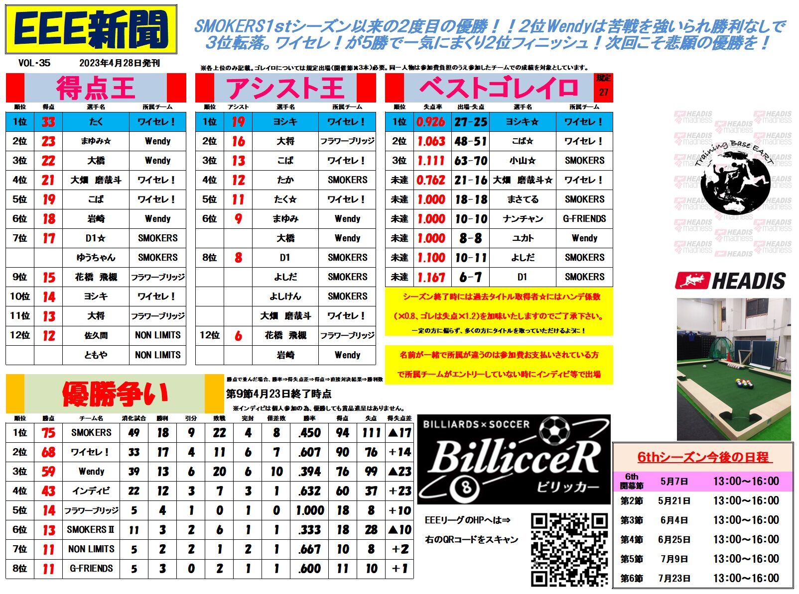 EEE423NEWS
